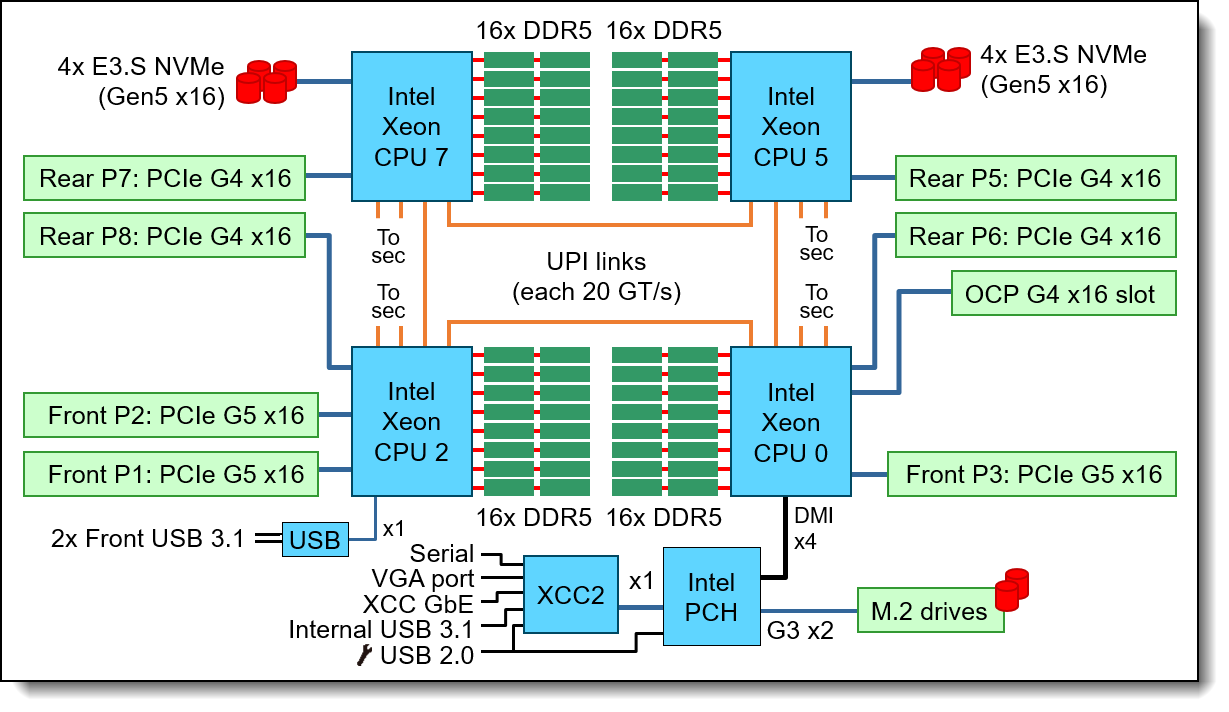 Sr950 review online